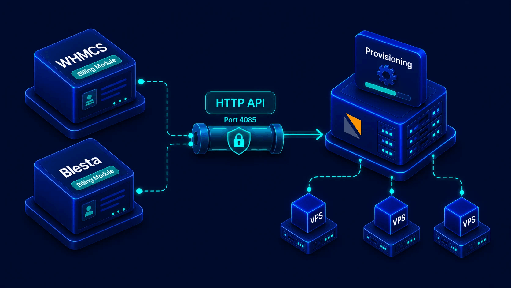 Virtualizor billing modules and SDK integrations
