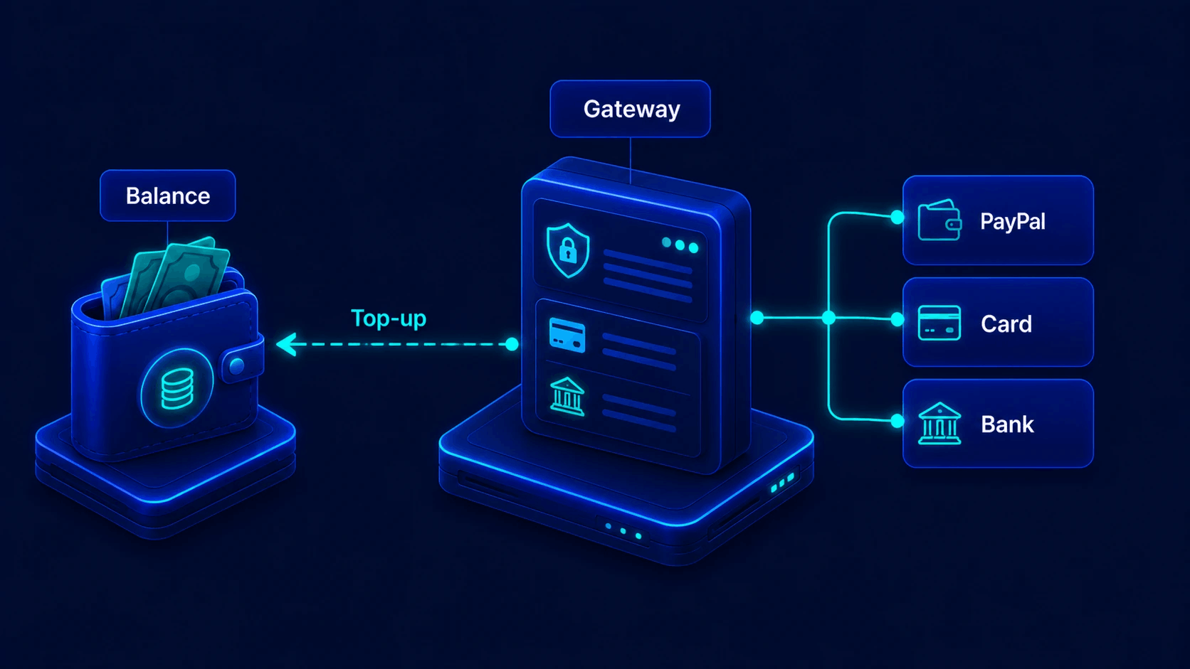 Balance top-up through a payment gateway with PayPal, card and bank options