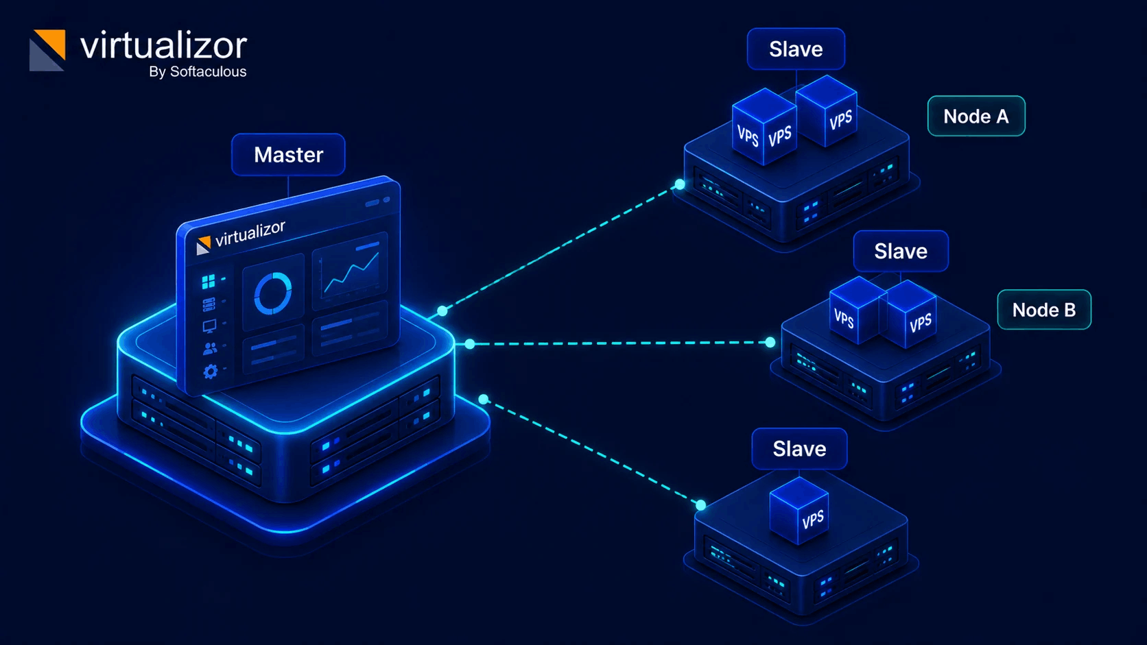Master control plane connected to slave hypervisor nodes