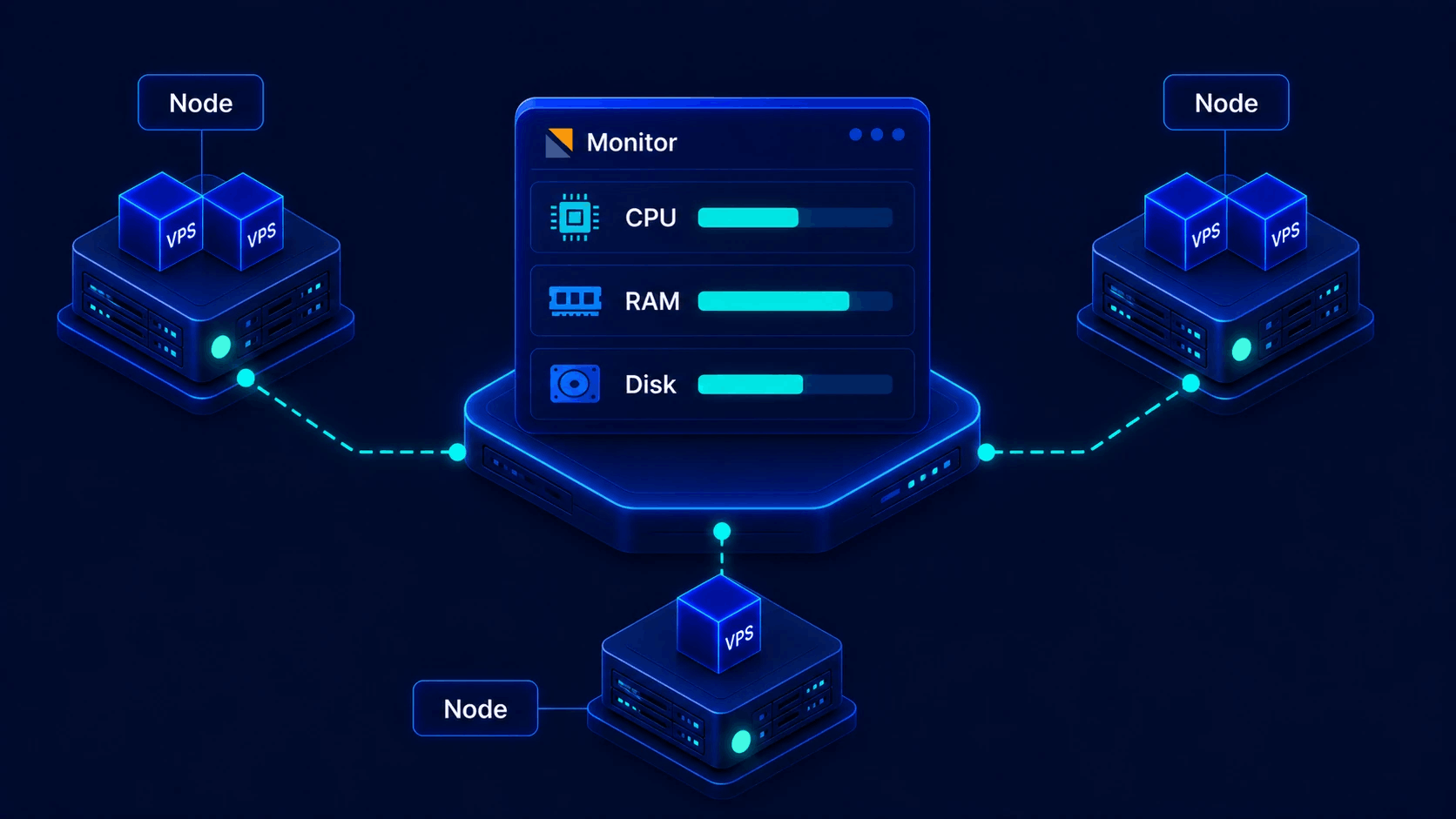 Multi-node CPU RAM and disk monitoring from the admin panel
