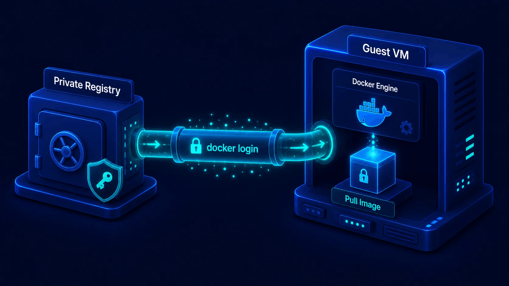 Private container registry: docker login from Private Registry into a Guest VM Docker Engine and pull image