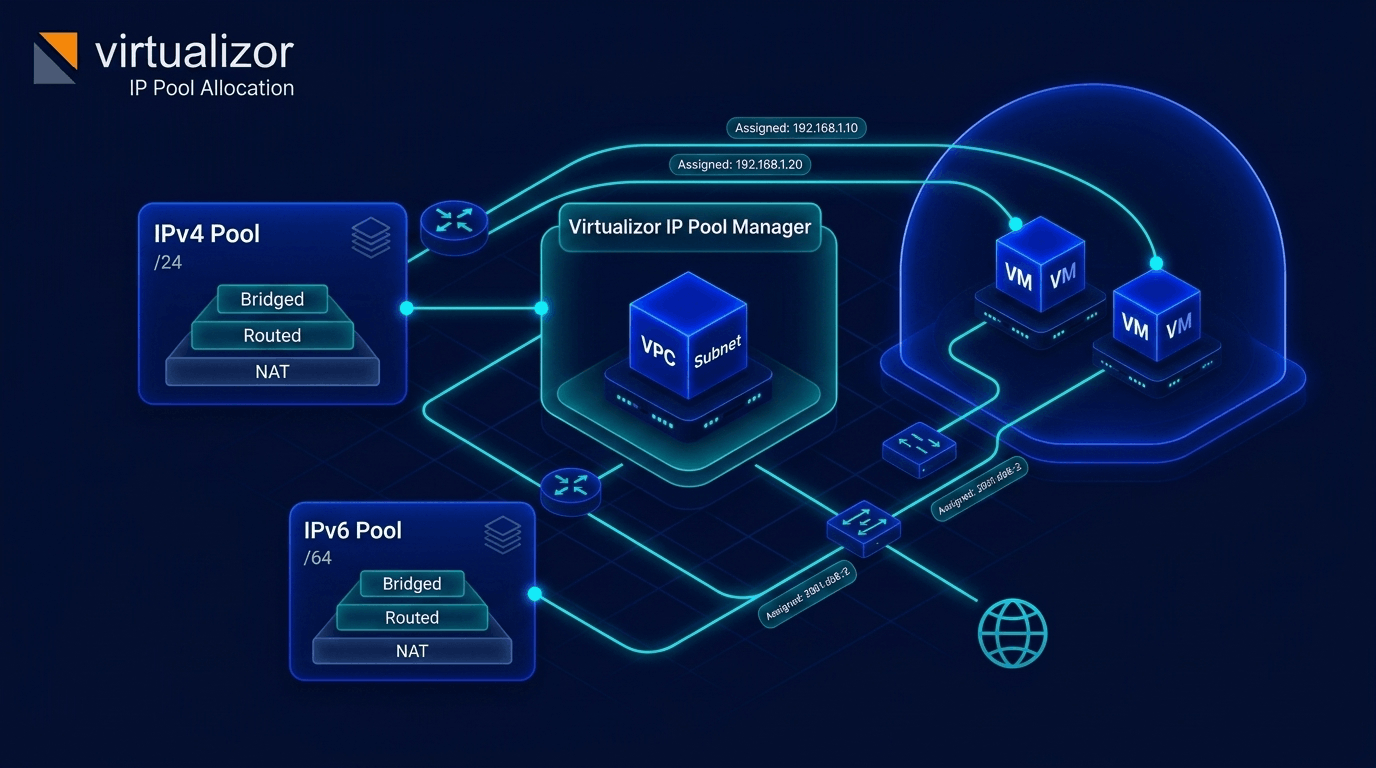 Virtualizor IP Pool Allocation and Subnet Management