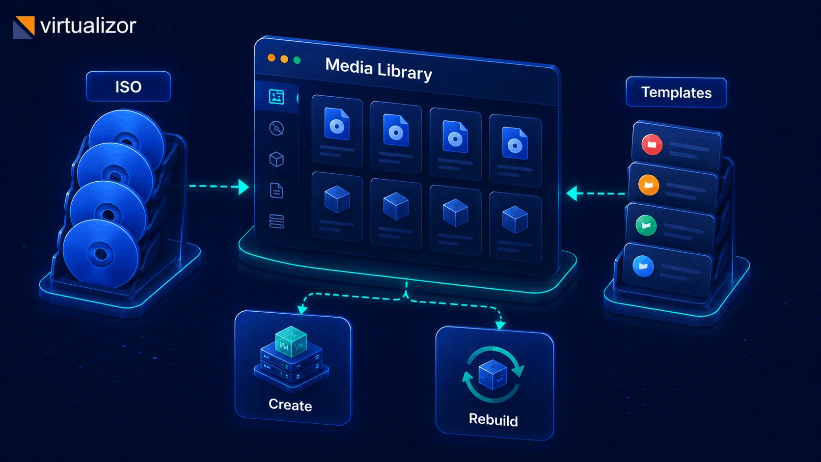 Media library with ISO and OS templates for create and rebuild