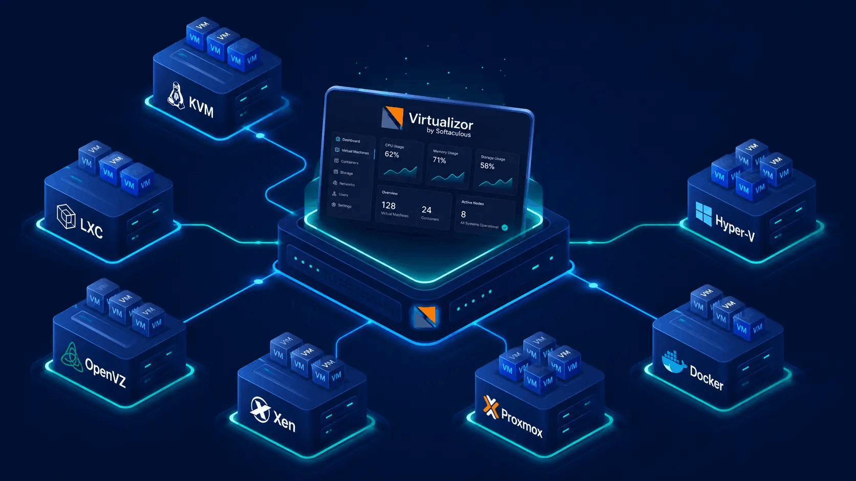 Multi-hypervisor virtualization across KVM, LXC, OpenVZ, Xen and more