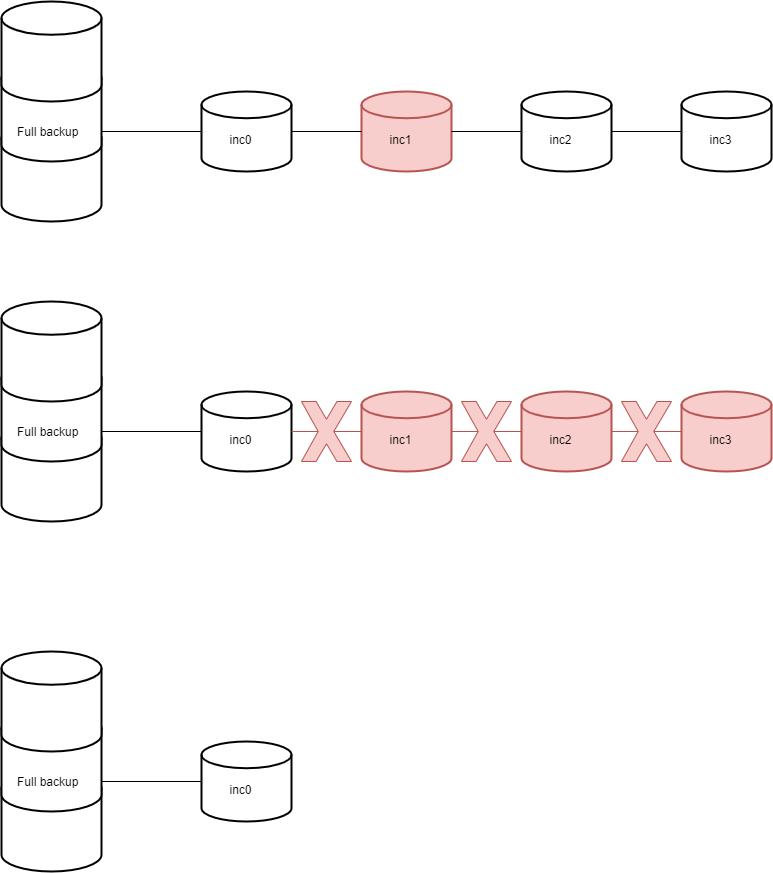 deletion rebase 2 deletion rebase 2