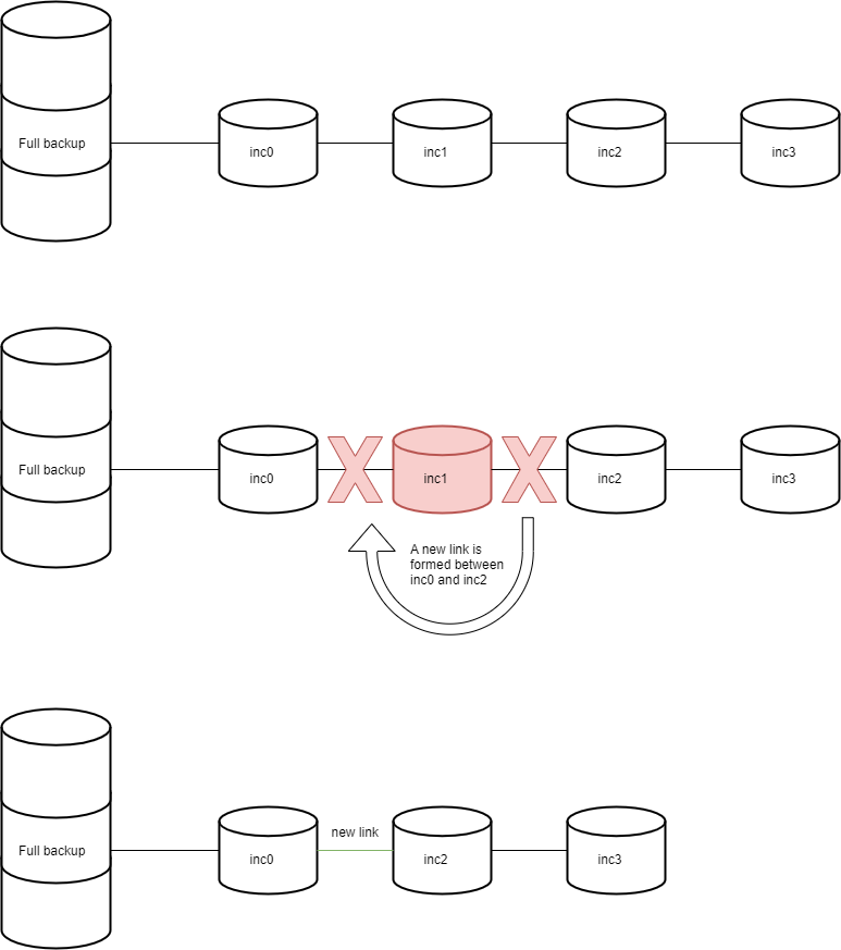 deletion rebase deletion rebase