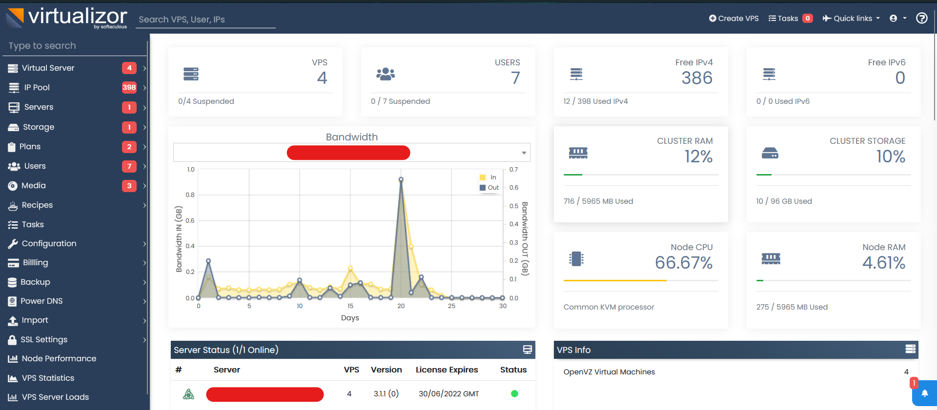 Admin panel openvz