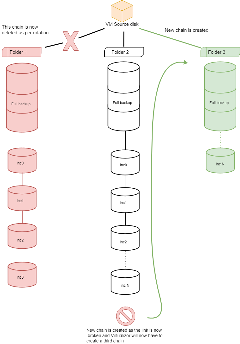 fixintrachain