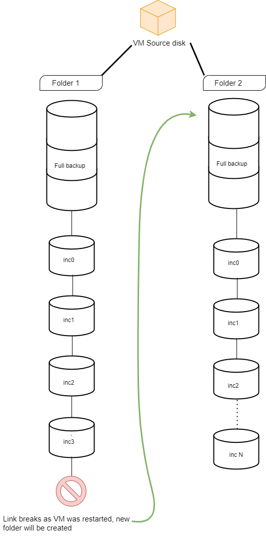 fixnewchain